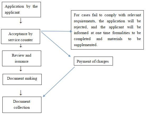  Comprehensive Guide to the Loan Application Form: Tips, Requirements, and Common Mistakes